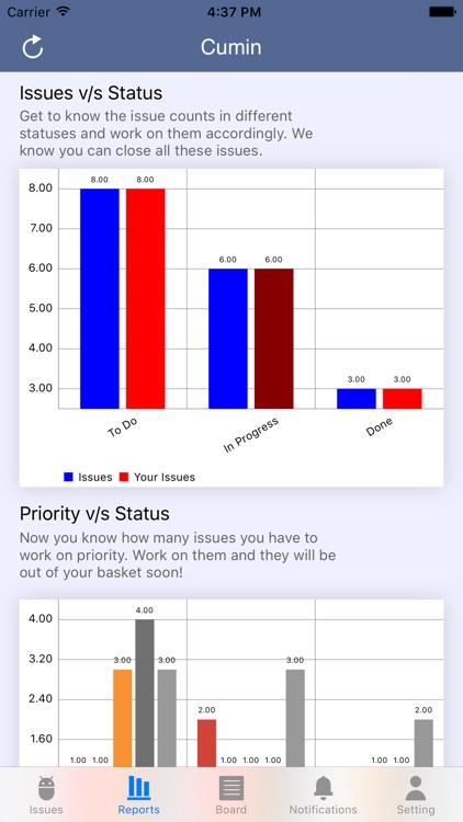 CUMIN - Jira Mobile Client