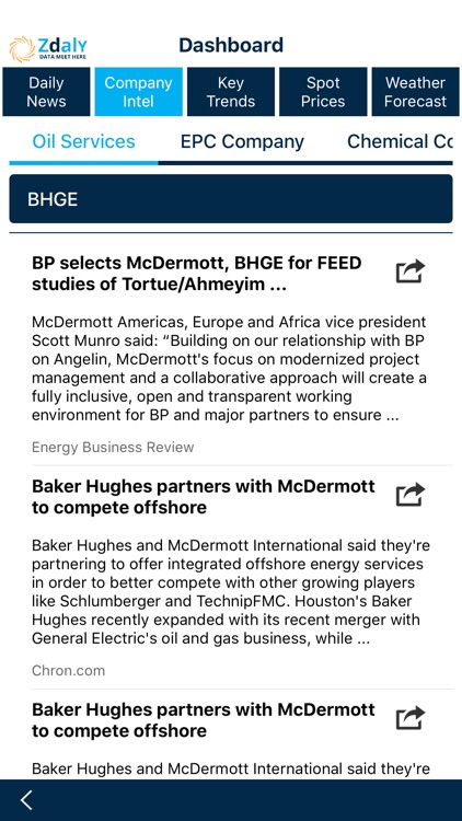 Zdaly Market Intel screenshot-3