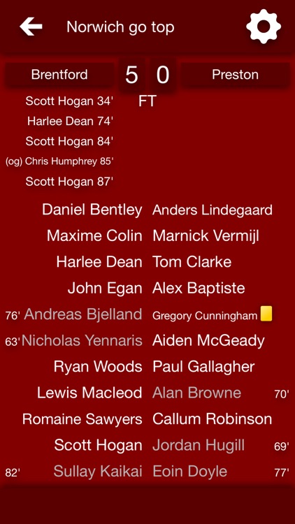 All The News - Brentford FC Edition