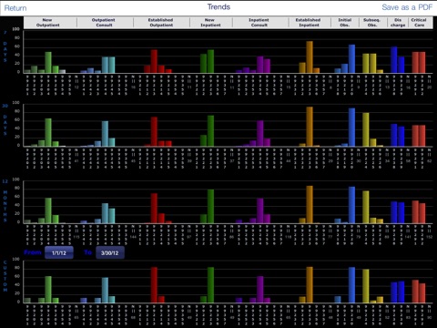 Touch To Code- Neurology E&M Coder screenshot 4