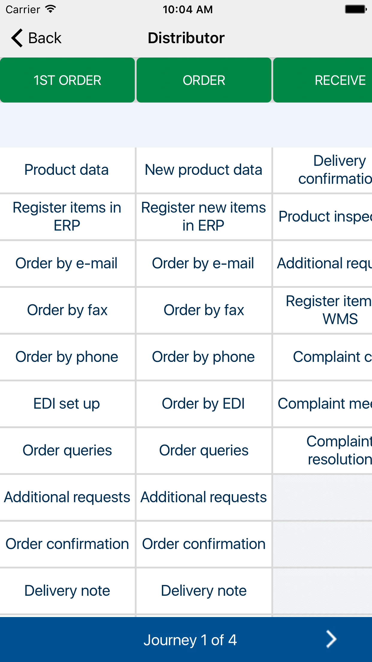 Vikan Customer Journey Tool
