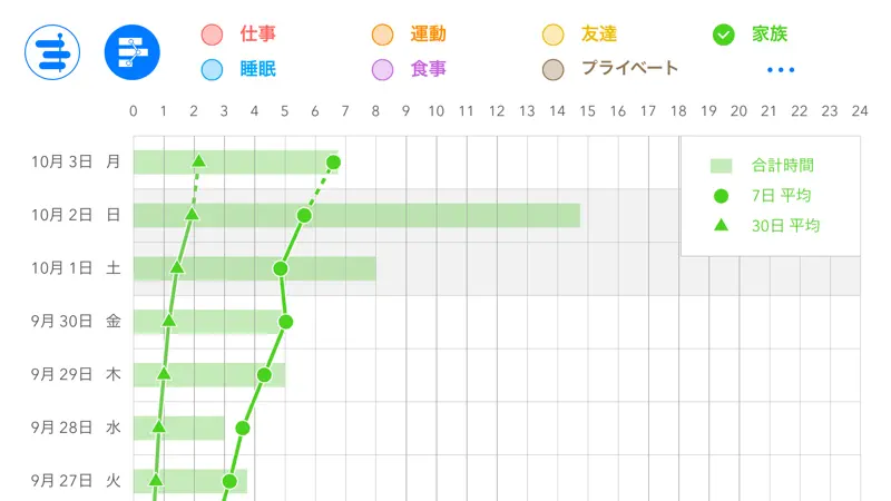 ライフログ - 食事・運動・睡眠サイクルを記録して分析する生活習慣管理アプリ screenshot 2 of 5