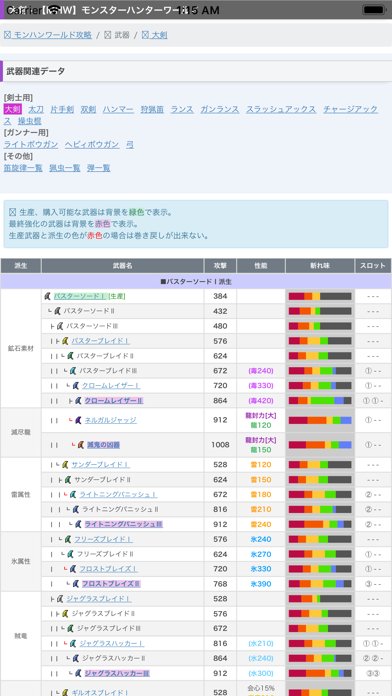 攻略情報 for モンスターハンターワール... screenshot1