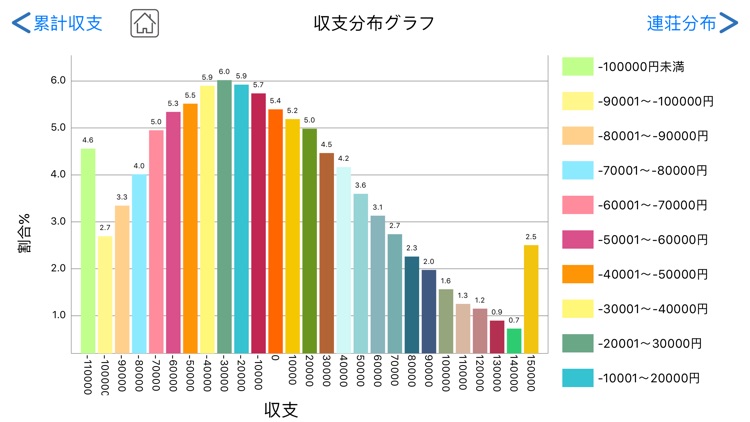 本格的パチンコシミュレータ-パチシム screenshot-3