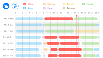 24H - Hours Tracker for Work, Sleep Cycle Analysis Screenshot