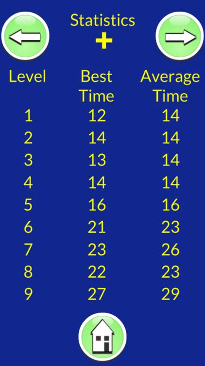 Airplane Math:Addition, Multiplication and More screenshot-3