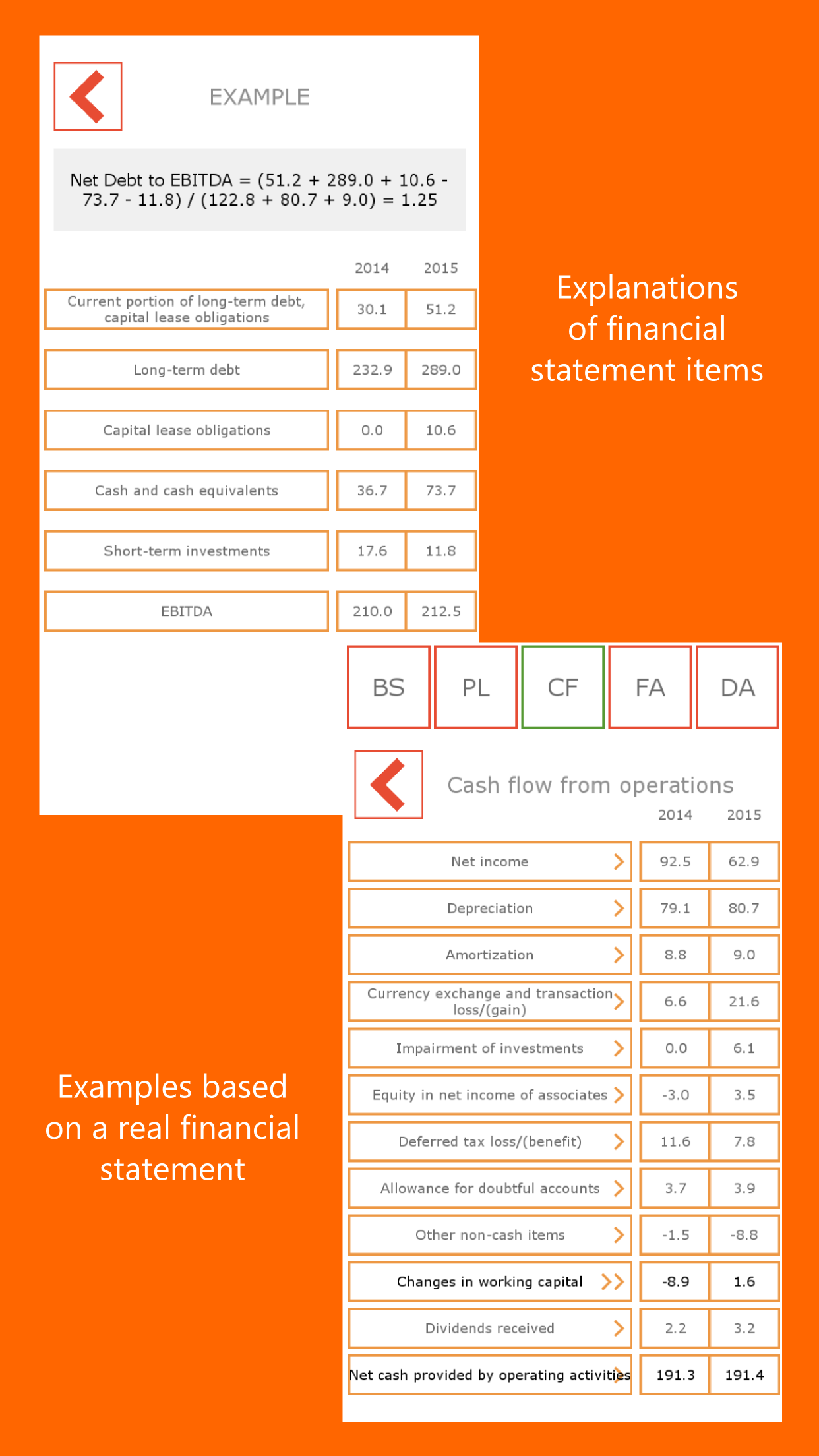 Financial analysis with examples limited