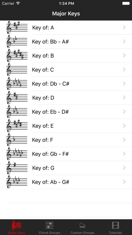 Piano Chord Key