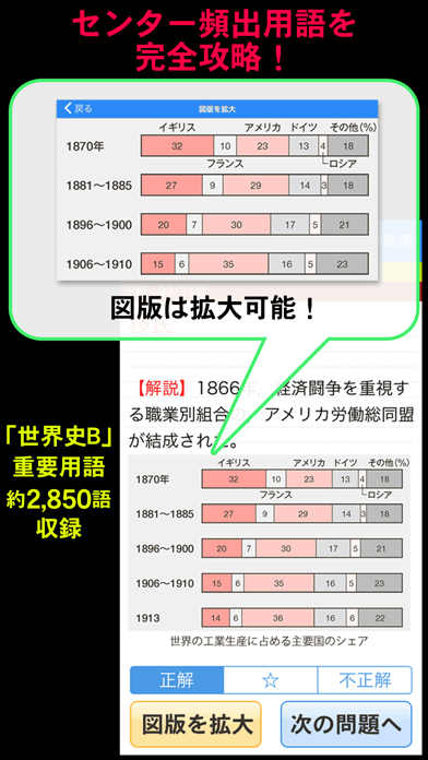 山川センター攻略よくでる一問一答世界史 screenshot1