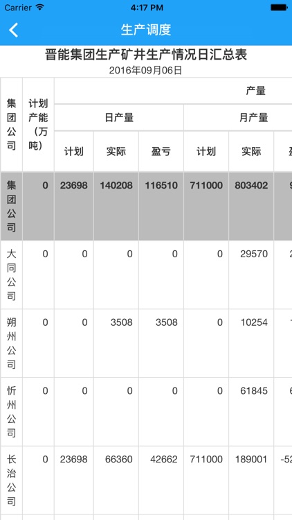 晋能集团生产调度管理信息系统 screenshot-3