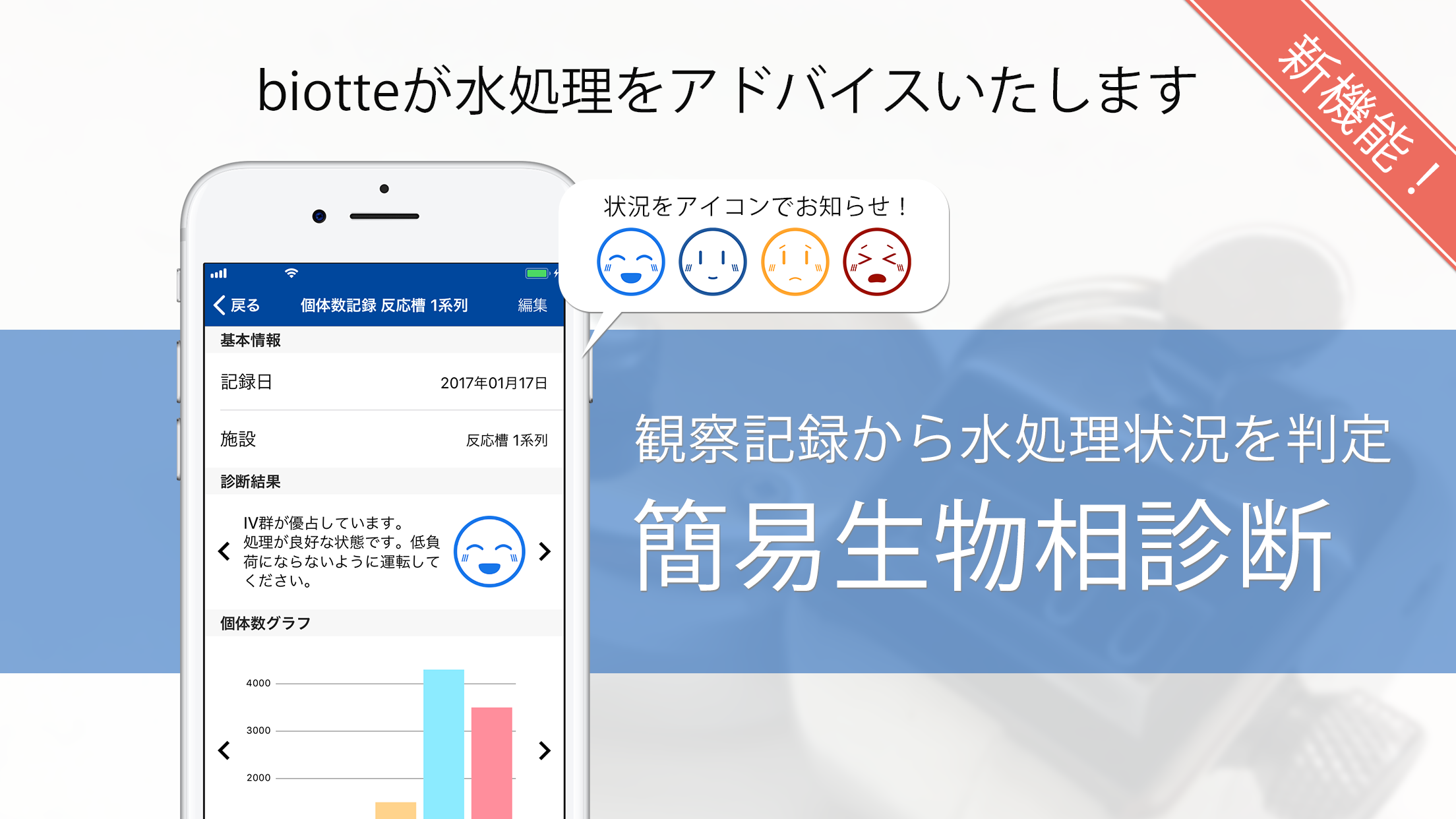 生物相診断アプリbiotte