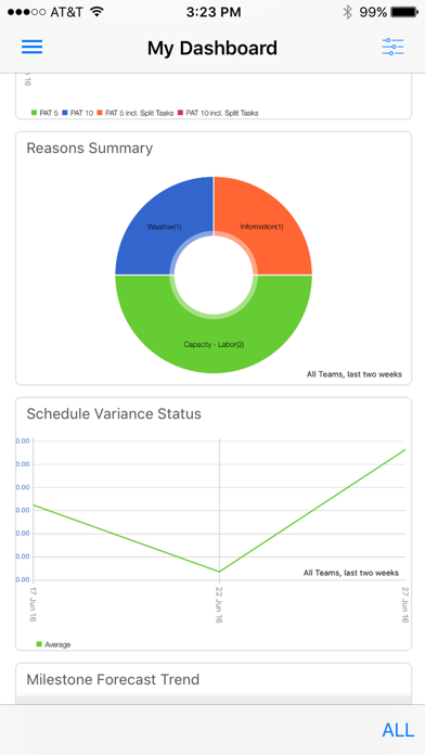 How to cancel & delete SPS|PM Analytics from iphone & ipad 2