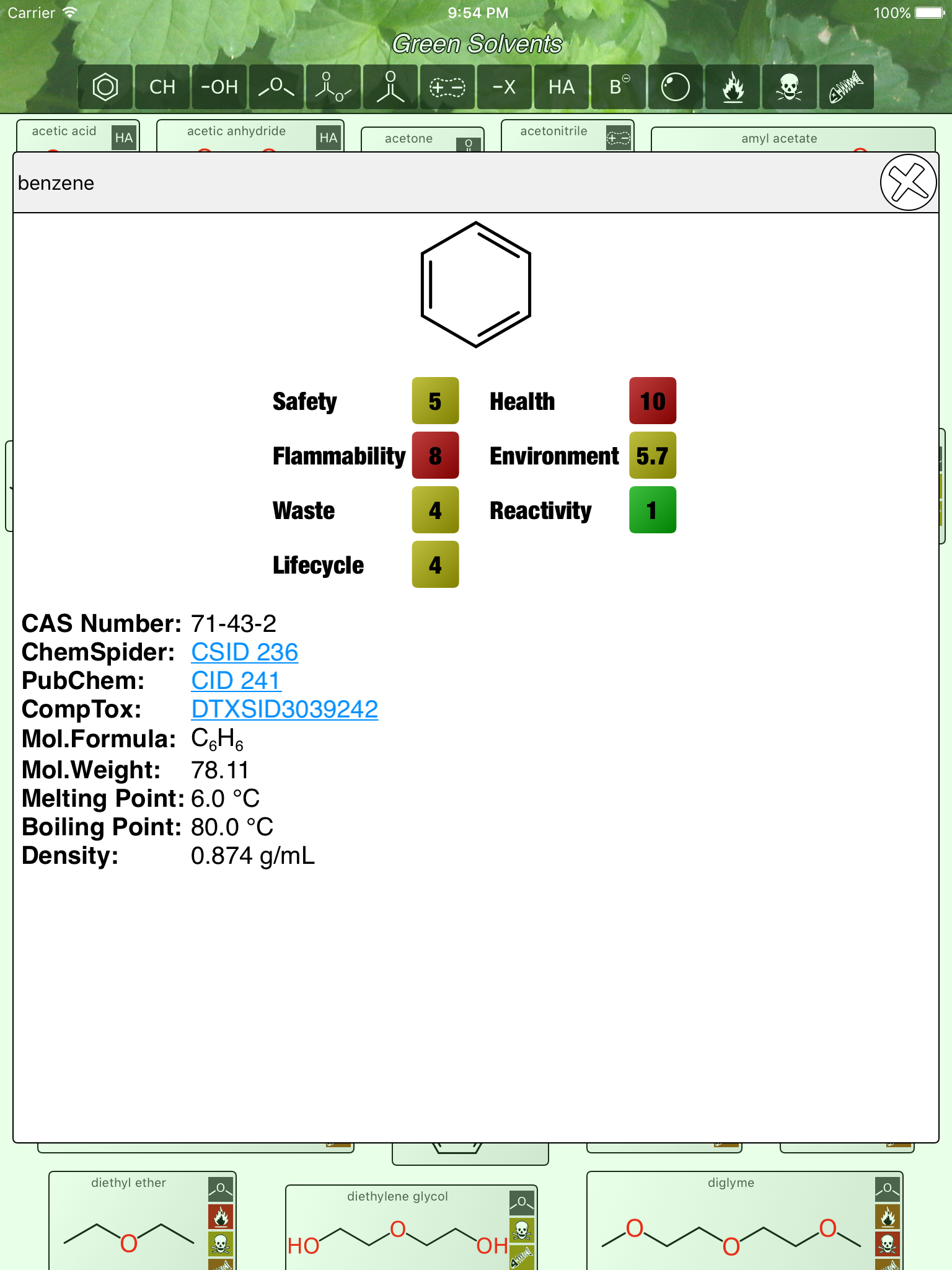 Green Solvents