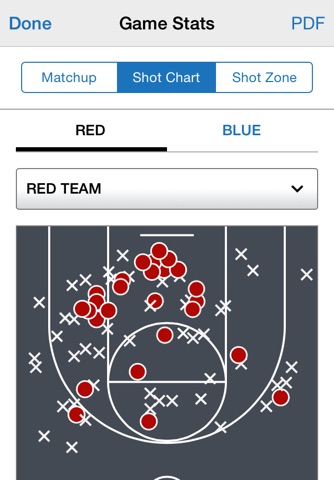 GameChanger Basketball Scorekeeper screenshot 2