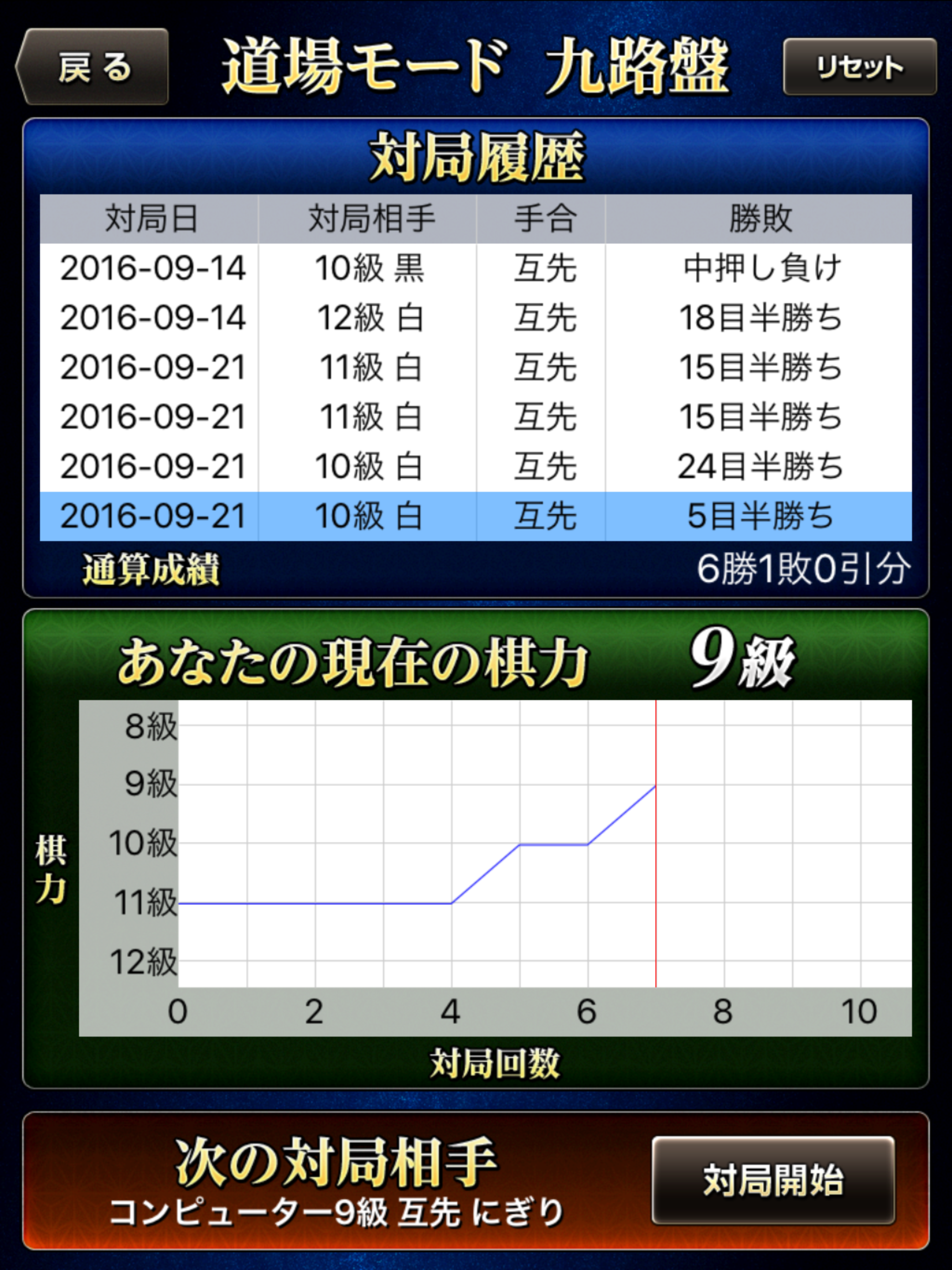 最強の囲碁 Deep Learning