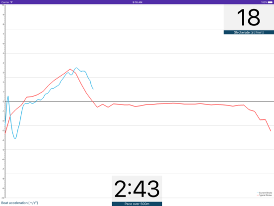 Screenshot #5 pour Rowing in Motion - Solo