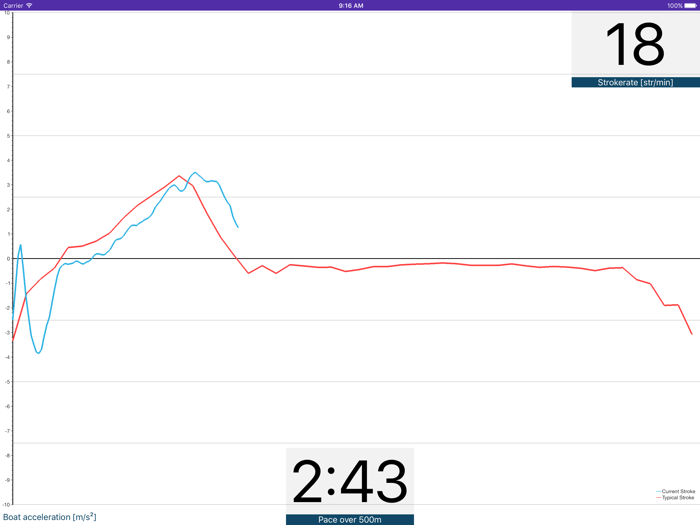 Rowing in Motion - Solo