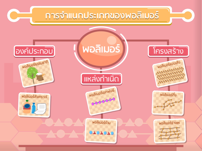 IPST Chemistry E-Book  Polymer