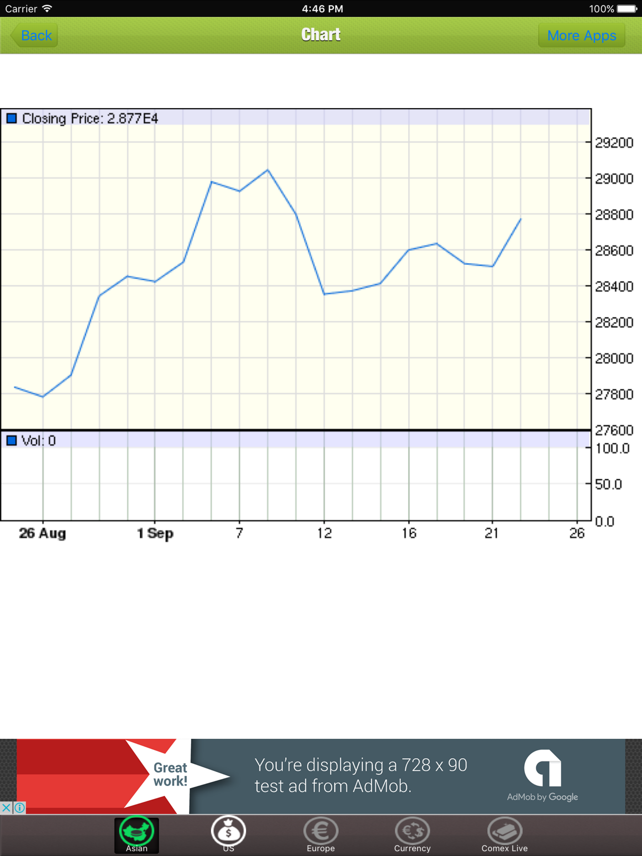 World Stock Index Live