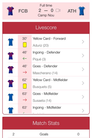 Liga de Fútbol Profesional 2013-2014 - Mobile Match Centre screenshot 3