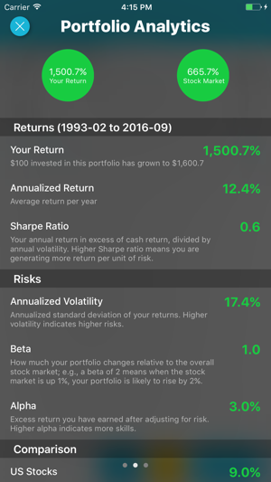 Stockfuse Lookback – Backtest Stock Portfolios(圖3)-速報App