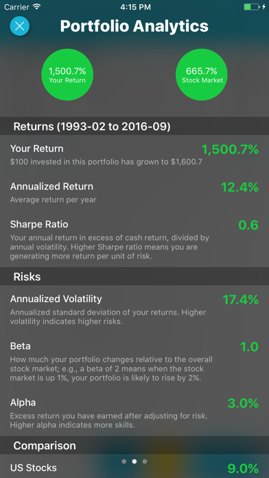 Screenshot #3 pour Stockfuse Lookback – Backtest Stock Portfolios