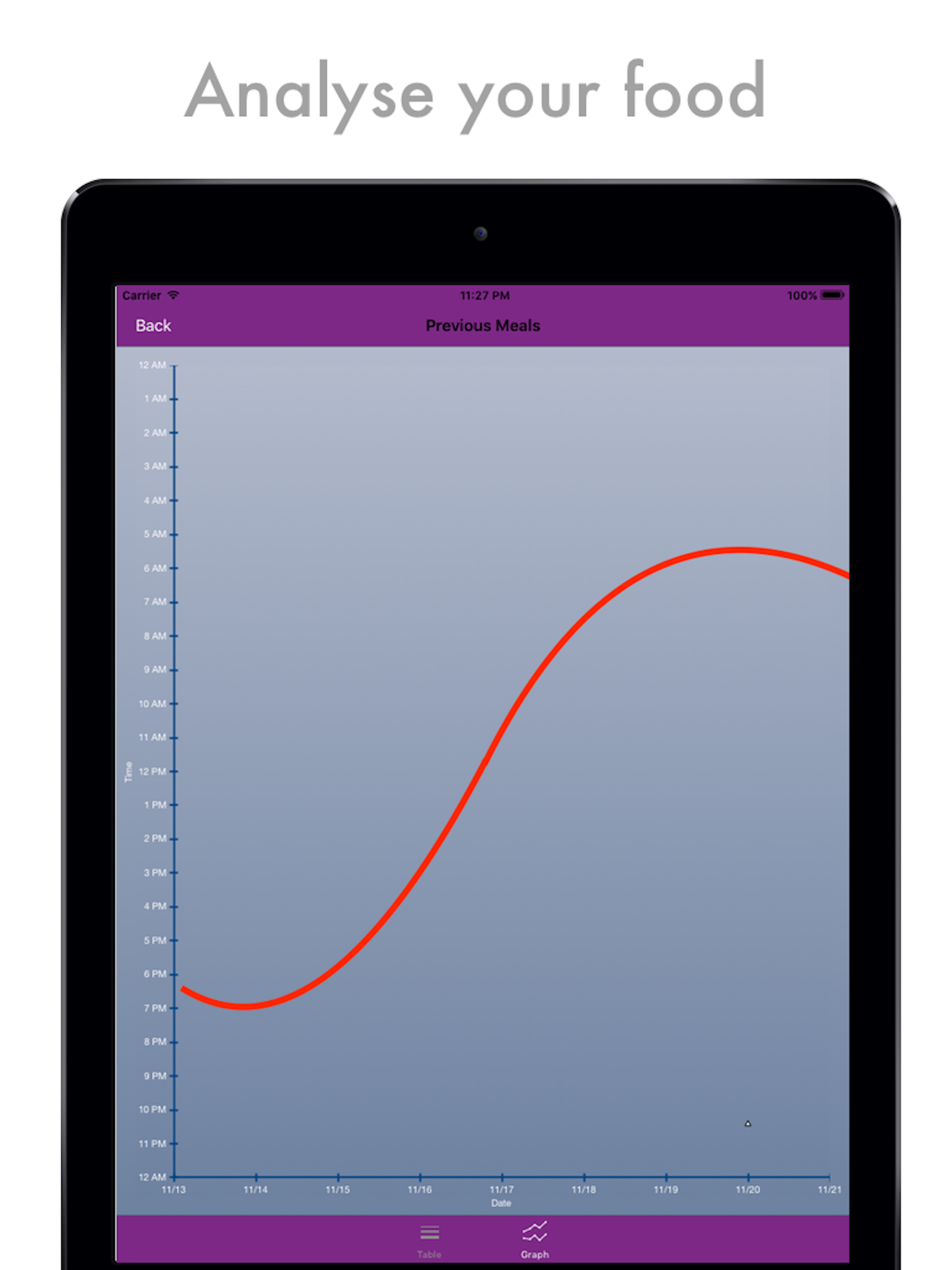 Regime - smart sleep, food and health tracker