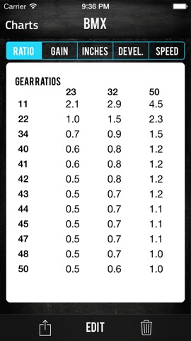 Bike Gear Calculator : Bike Gears, Cycling Gearのおすすめ画像5