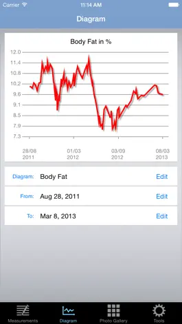 Game screenshot BOD Keeper Free - Body Fat Calculator & Tracker mod apk