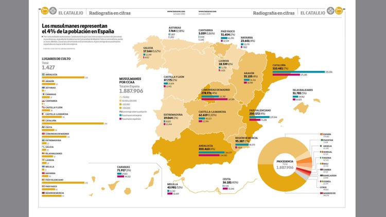 La Marea screenshot-4