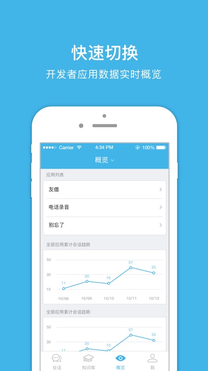 风语者客服-售前售后全支持，智能云知识库整理问题答案，帮您打造伟大的自媒体管家服务