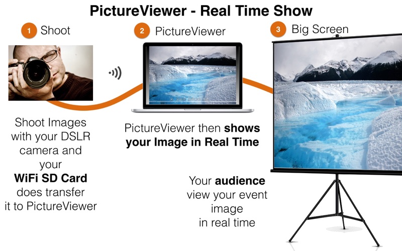 Screenshot #1 pour PictureViewer LTS Real Time