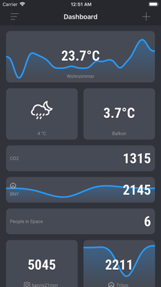 Dashboard (of JSON Requests) screenshot 2