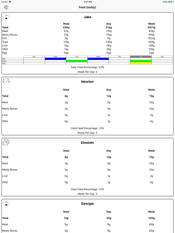 RAW / BARF Pet Dinner iPad screenshot 1 - Utilities app