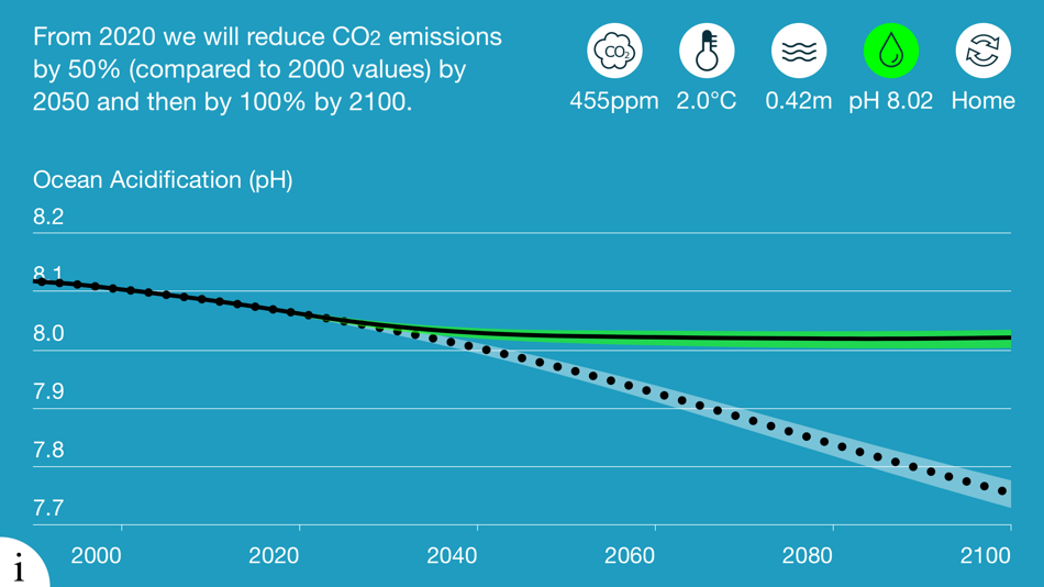#5. CO2 Modeller (iOS) 由: Alex Rogers