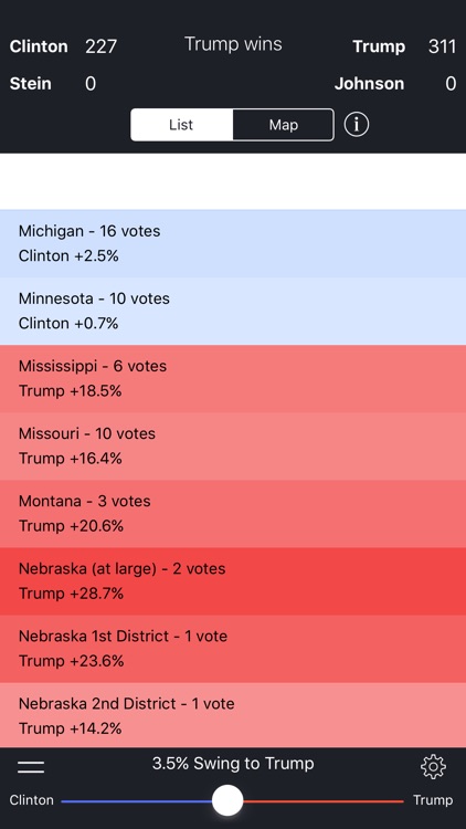 Election Swingometer - 2016 US Election Predictor