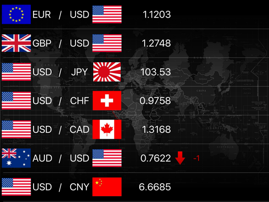 Forex Live App Price Drops - 