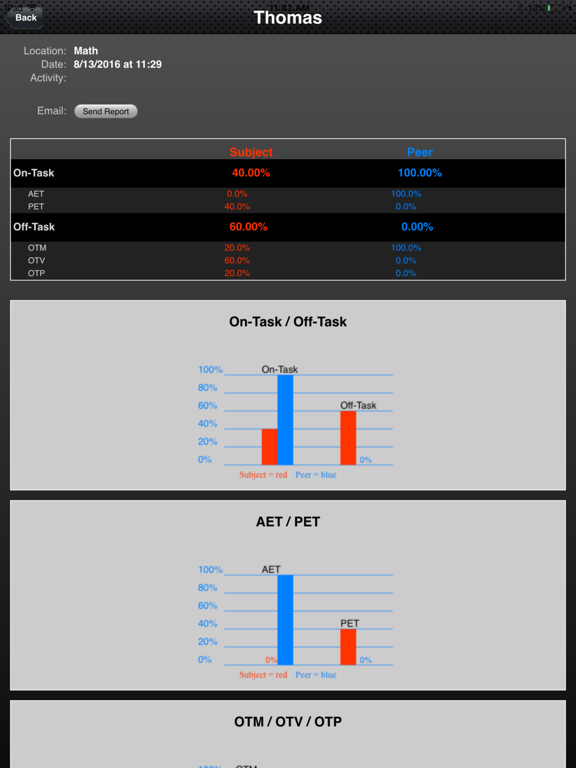 Screenshot #5 pour SOTO (Student On-Task Observation)