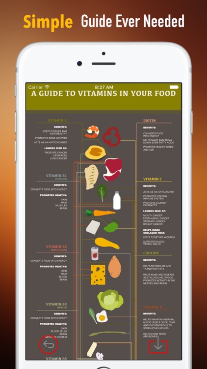 How to Choose the Right Vitamins and Supplements