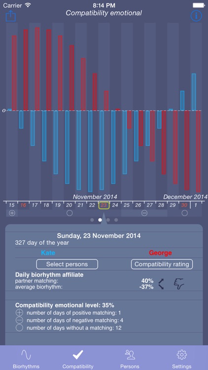 Biorhythms 4U screenshot-3