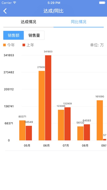 酷友数据 screenshot-3