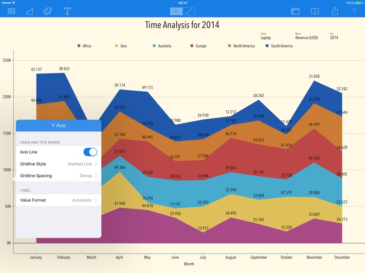 Charts - Data Visualization and Business Analytics