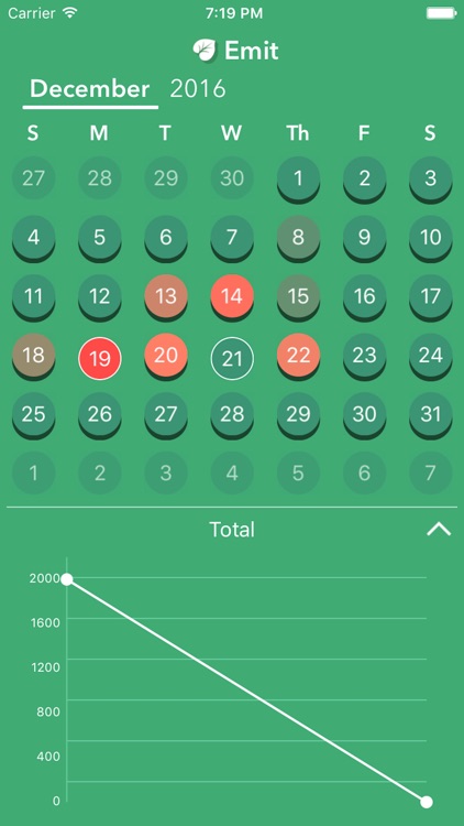 Emit: Track Your Carbon Emissions