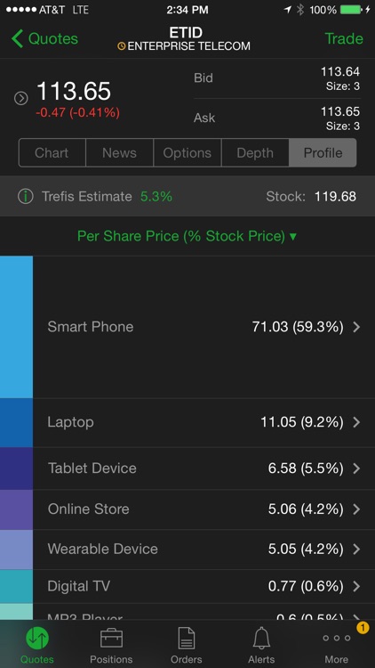 TD Ameritrade Mobile Trader screenshot-3