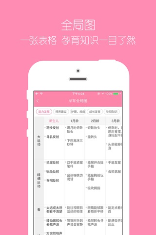 妈妈喂养-专为备孕怀孕产后人群打造的孕育软件 screenshot 4