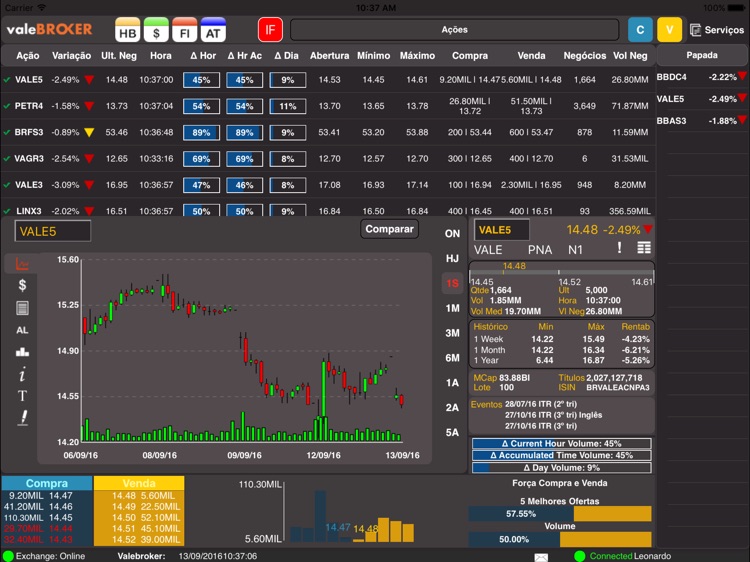 valeBROKER for iPad