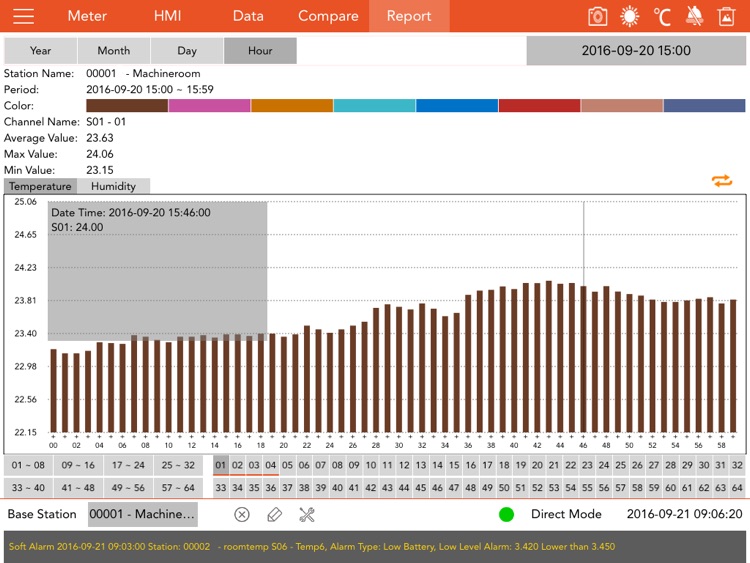 Wireless Client for iPad