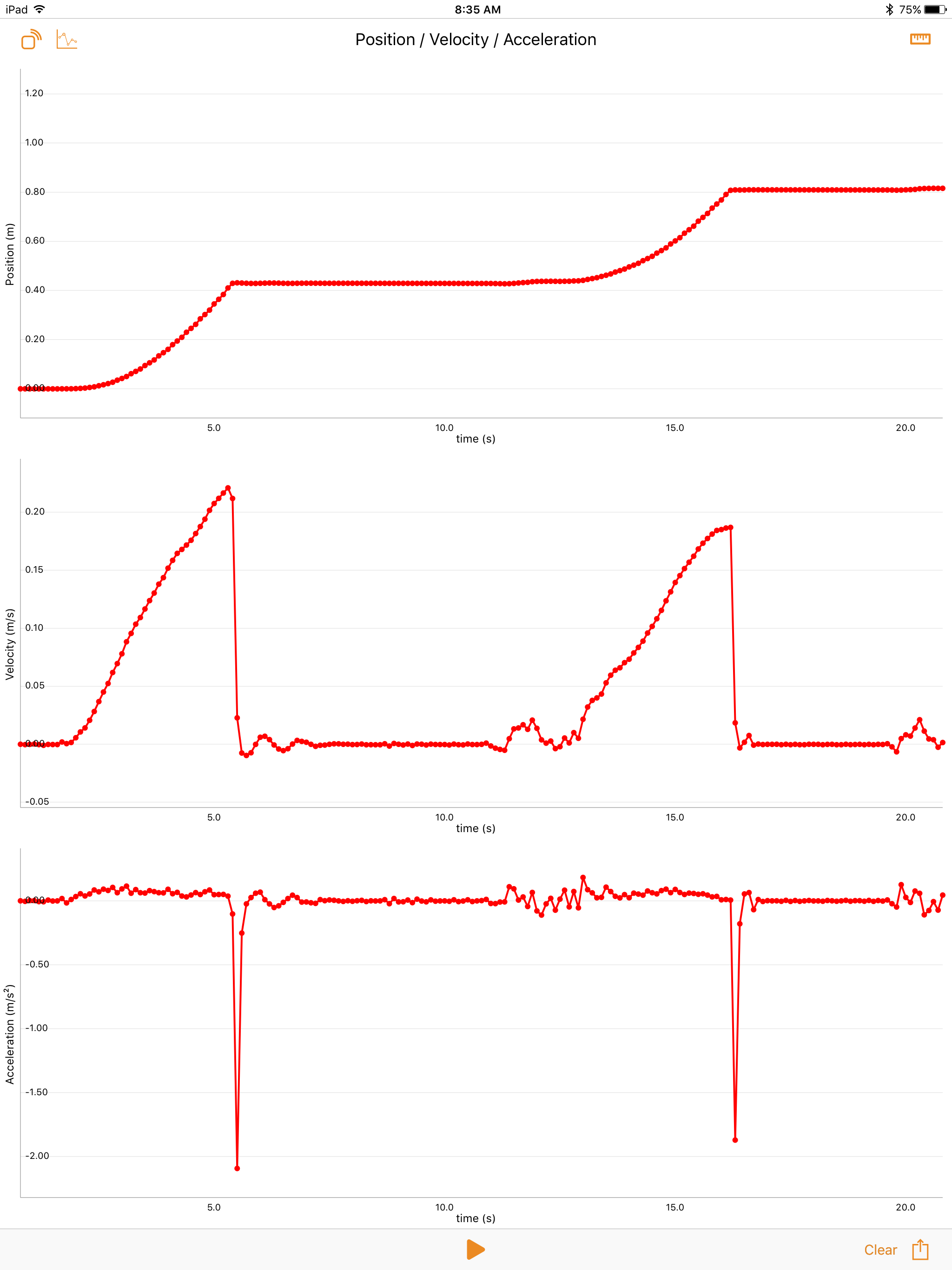 VelocityLab
