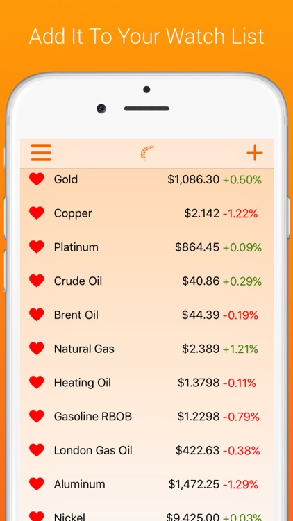 Commodities Prices Live Free - Commodity Charts And Latests Quotes