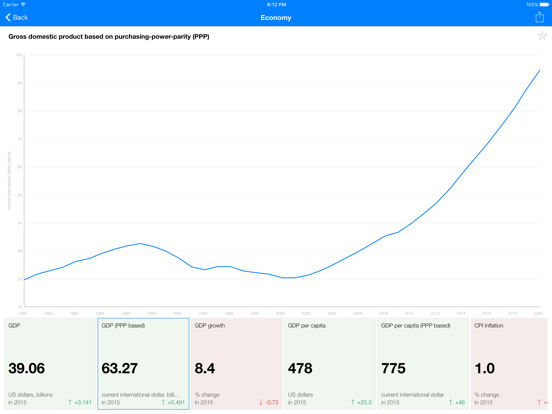 Screenshot #6 pour Democratic Republic of the Congo Executive Monitor